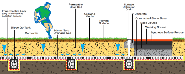 download Track Geotechnology and Substructure