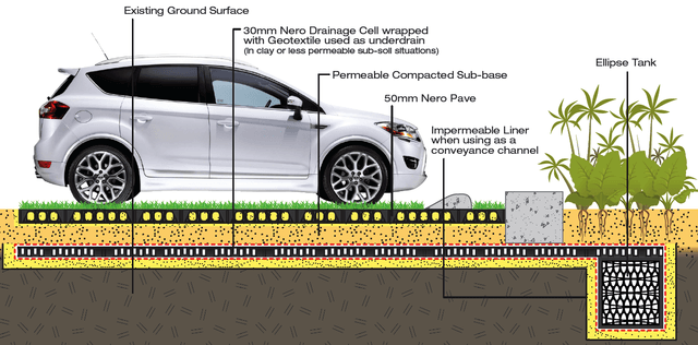 grasspavepermeableca1.png - large