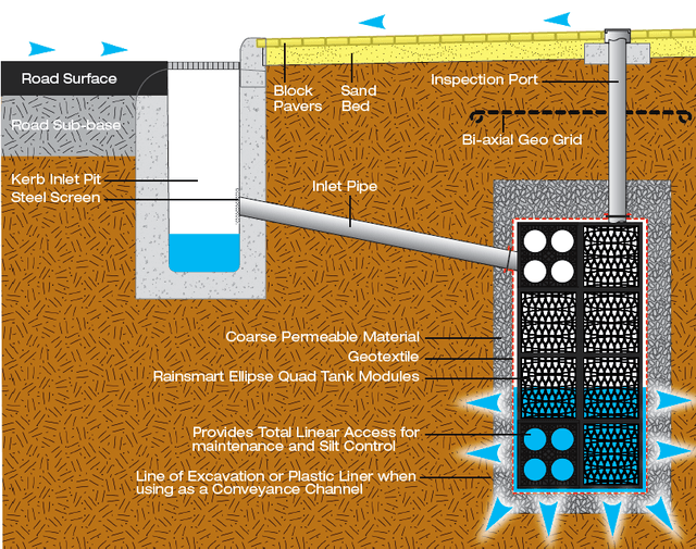 roaddrainage.png - large