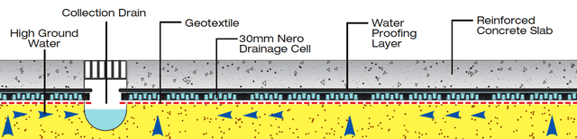 underdraindrainage.png - large