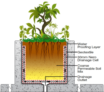 planterboxdrainage.png